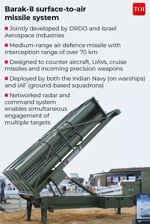 Barak-8 surface-to-air missile system