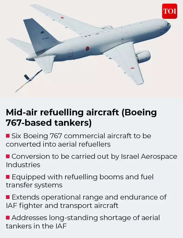 Mid-air refuelling aircraft