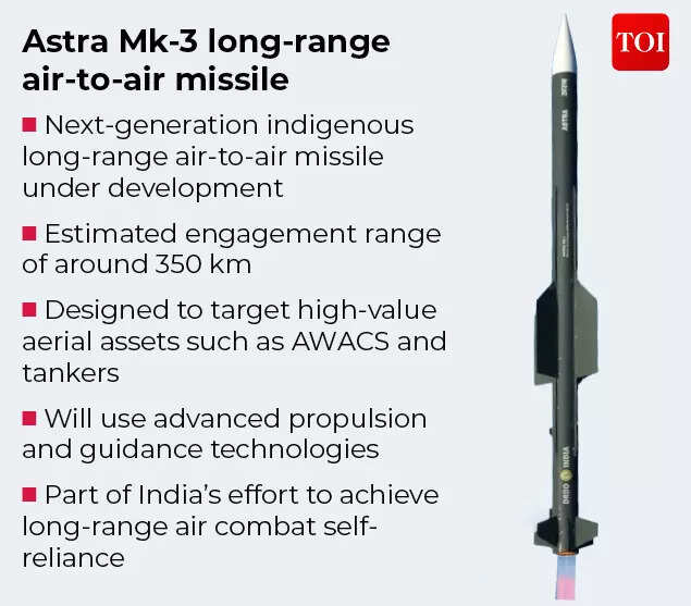 Astra Mk-3 long-range air-to-air missile