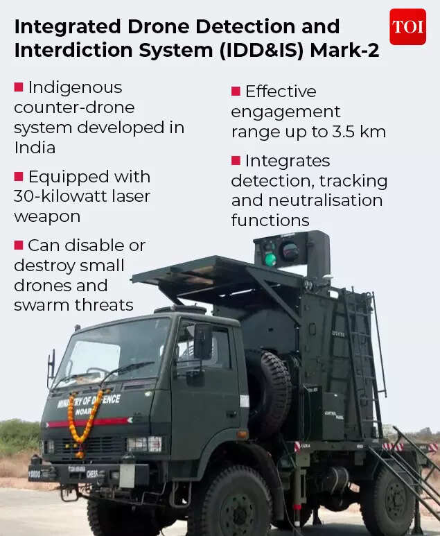 Integrated Drone Detection and Interdiction System (IDD&IS) Mark-2