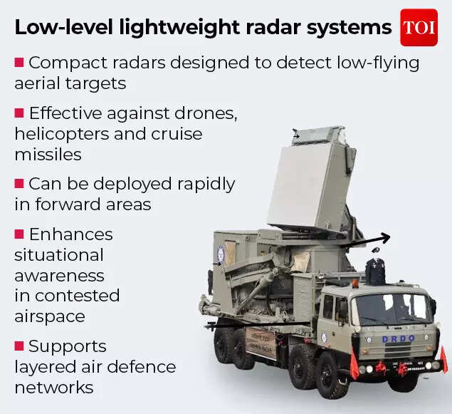 Low-level lightweight radar systems