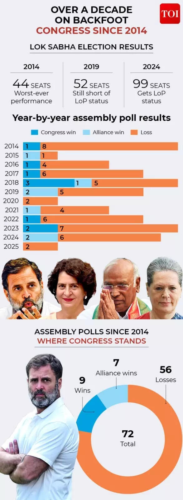 Source: Election Commission of India.