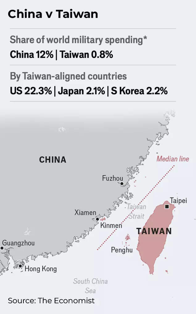 China vs Taiwan and its 'allies'