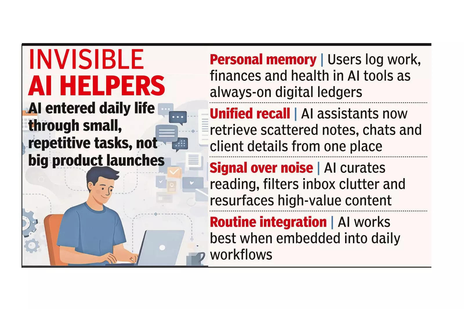 Slow, quiet rise of everyday AI at work & play