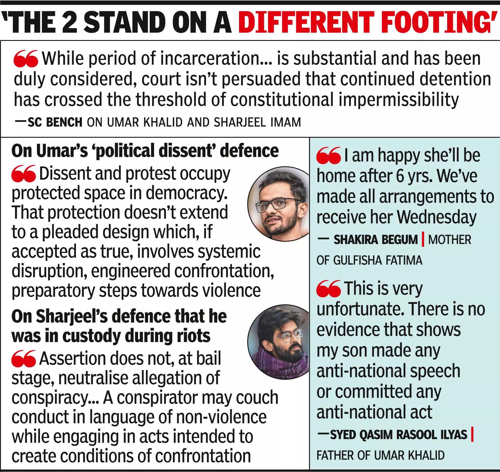 SC denies Umar, Sharjeel bail; allows it for five co-accused