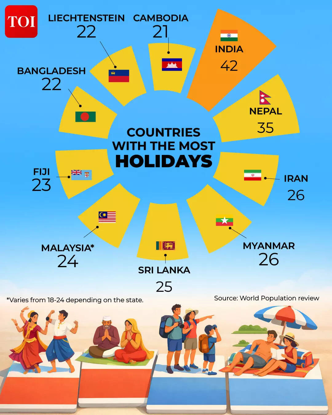 Countries  With The Most  Holidays