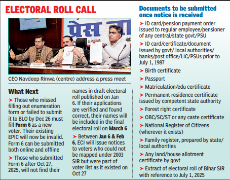Uttar Pradesh electoral roll