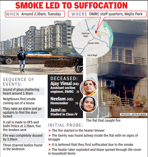 DMRC staff quarters fire