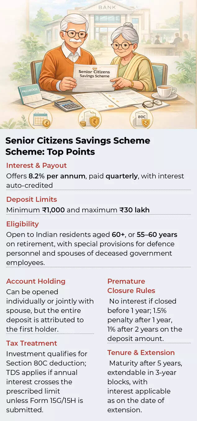 Senior Citizens Savings Scheme Scheme - Top Points