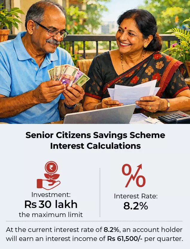 Senior Citizens Savings Scheme Interest Calculations