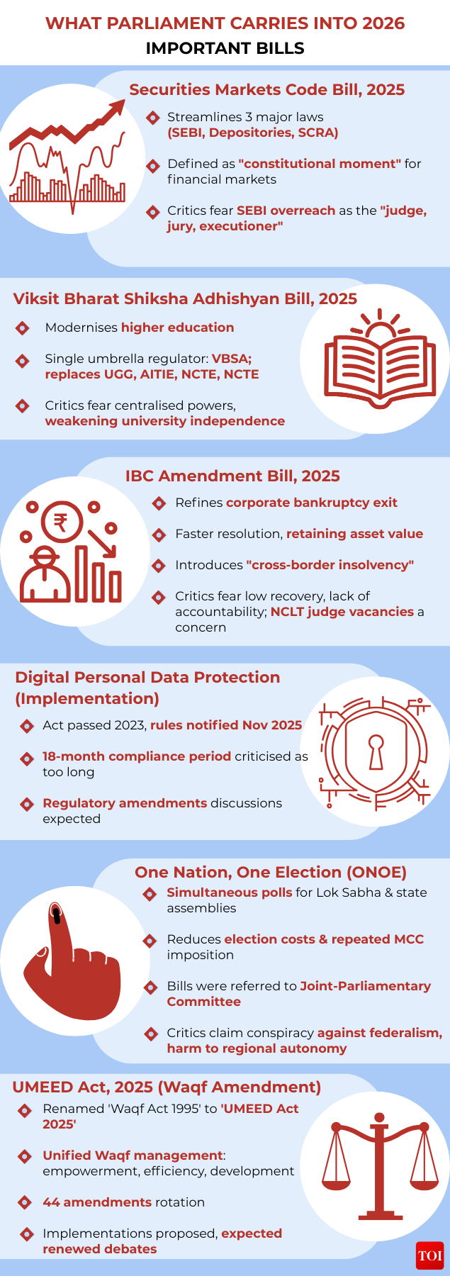 2026 PARLIAMENT EXPECTATIONS