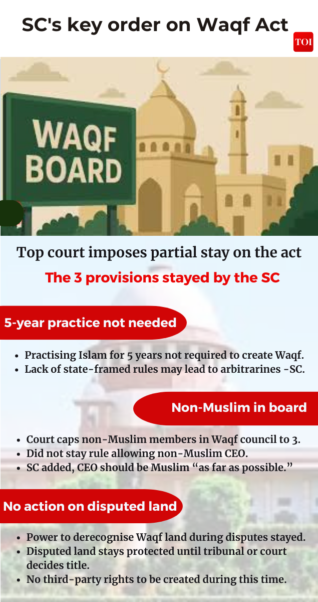 SC on Waqf