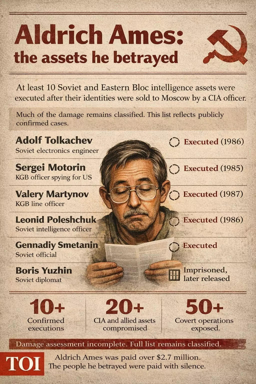 Aldrich Ames: The assets he betrayed