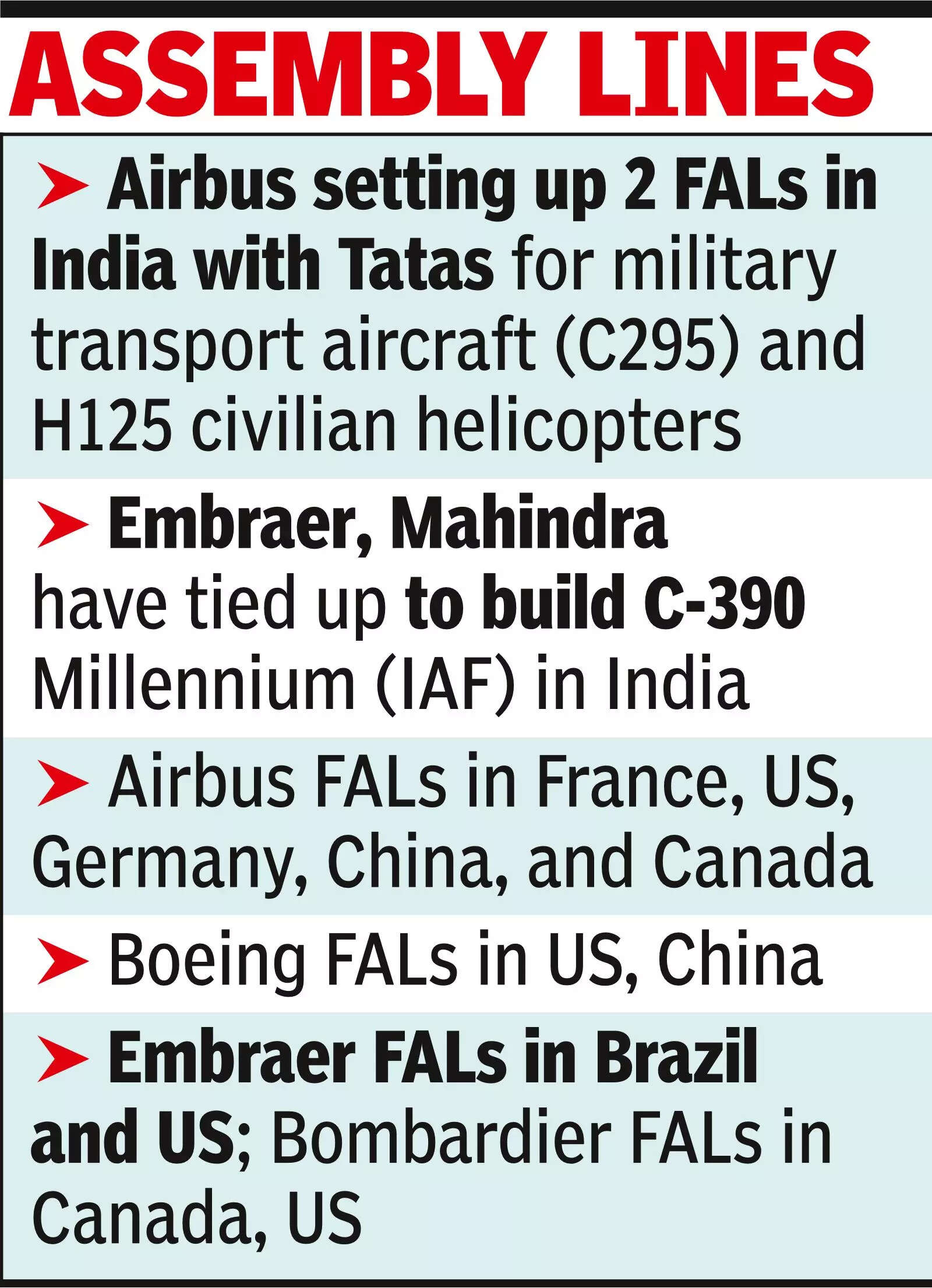 In a first, Adani, Embraer tie up to build commercial fixed-wing planes in India