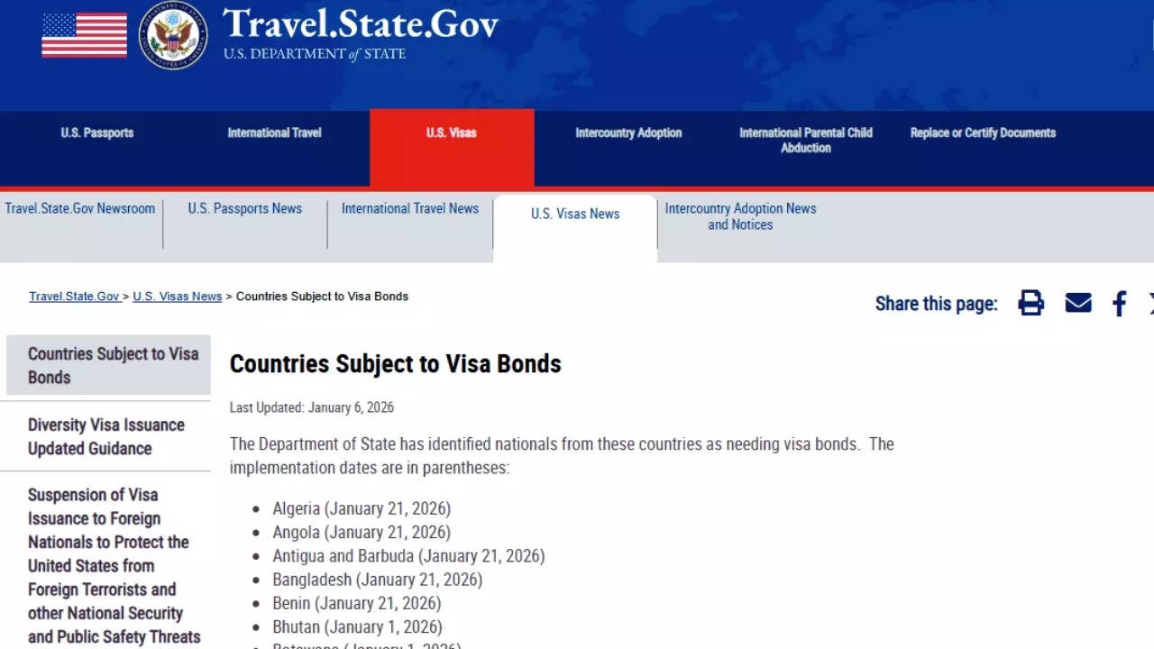 Countries subject to Visa Bonds