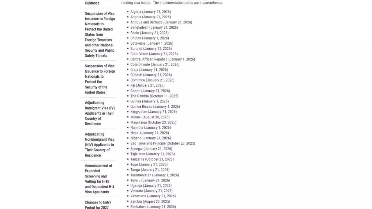 List of countries that require visa bonds