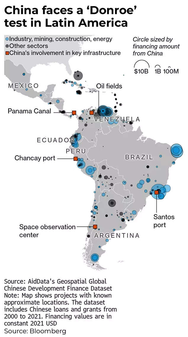 Donroe doctrine and Latin America