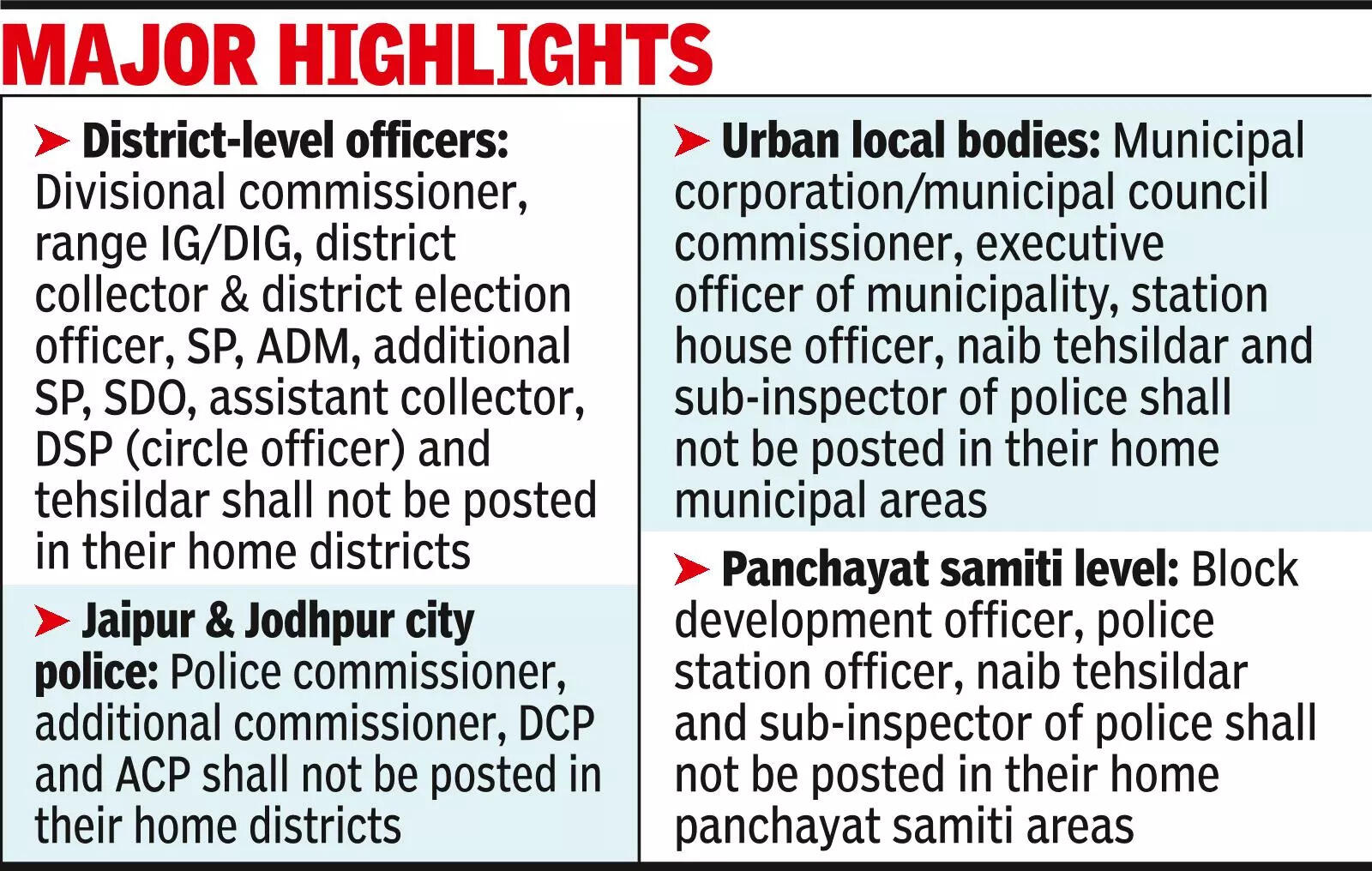 No transfer of officers preparing voter list for local body polls: SEC