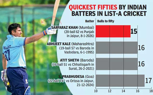 Vijay Hazare Trophy: Mumbai implode in spectacular fashion, lose by one run 2 Sarfaraz Khan