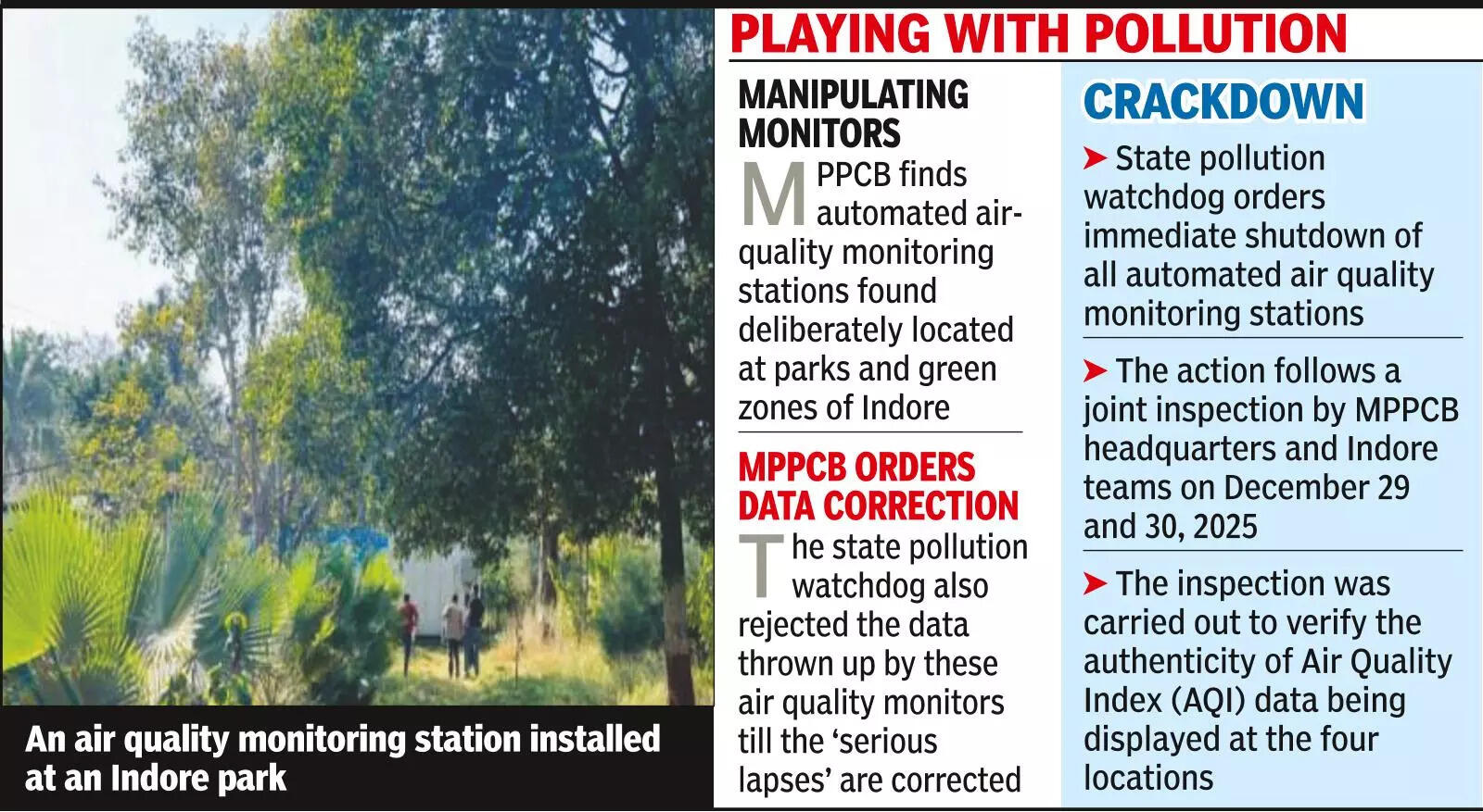 Amid shock over Indore waterborne deaths, pollution ‘cover-up’ hits India’s cleanest city