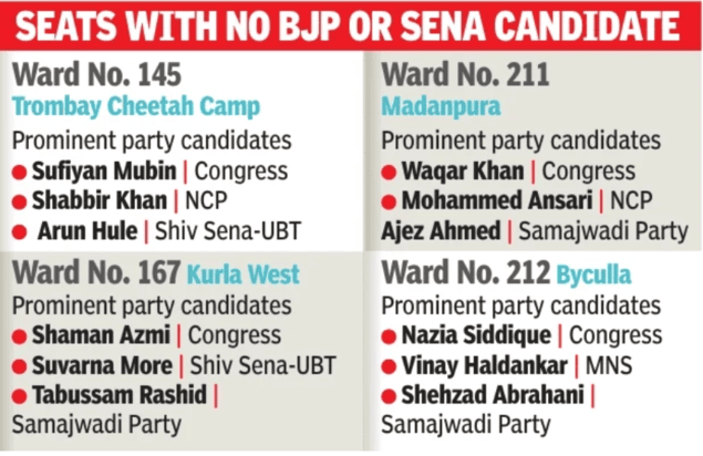 Seats with no BJP or Sena candidate