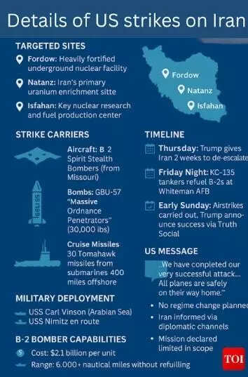 Operation Midnight Hammer Operation Midnight Hammer