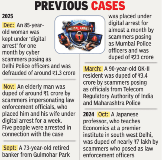 Digital arrest fraud previous cases