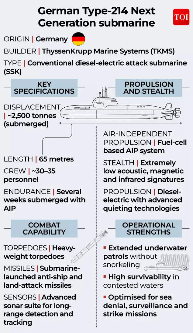 German Type-214 next gen submarine