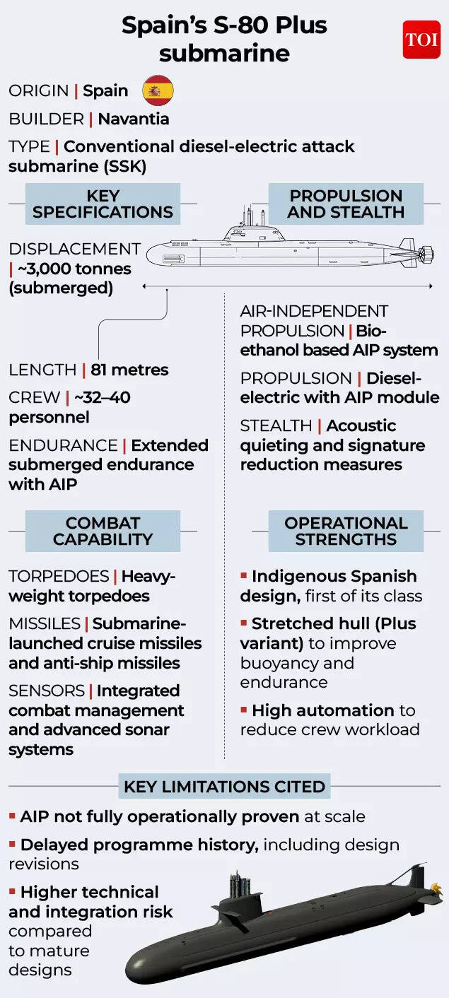 Spain's S-80 plus submarine