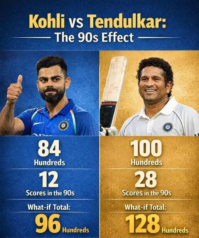 Virat Kohli vs Sachin Tendulkar