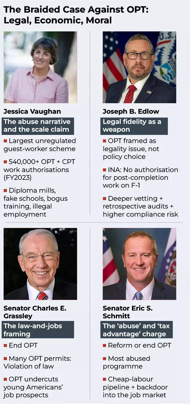 The Case Against OPT