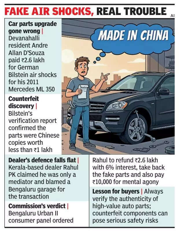 Mercedes owner in Bengaluru wins relief from dealer in ₹2.6L ‘fake parts’ case
