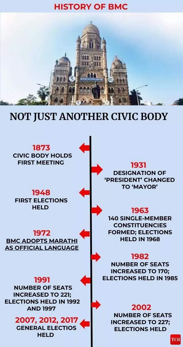 History of BMC
