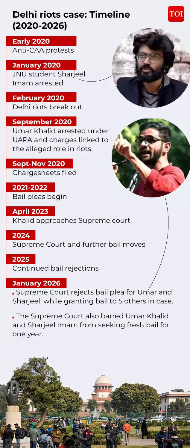 Delhi riots case timeline
