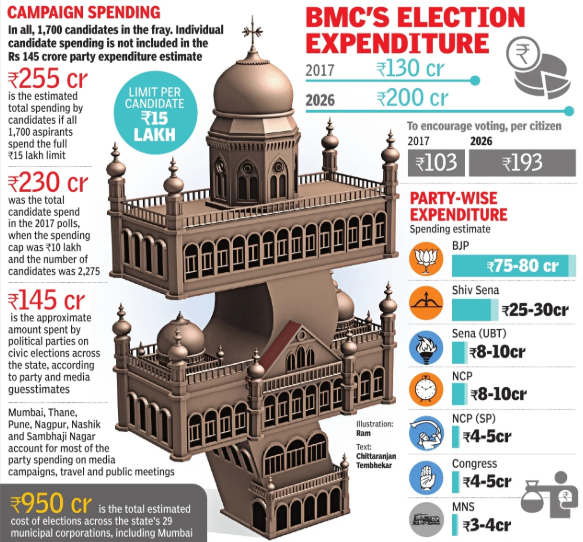  Mahayuti vs Thackeray cousins</h1>
