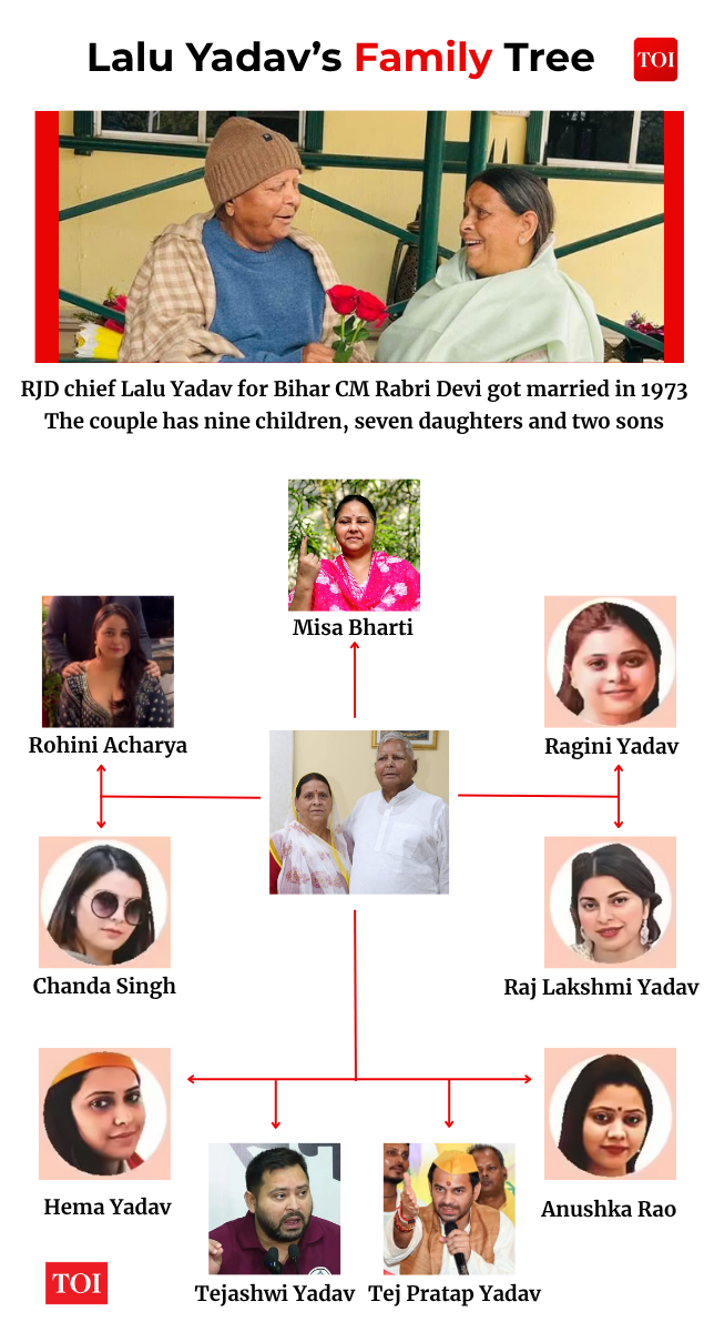 Lalu's family tree