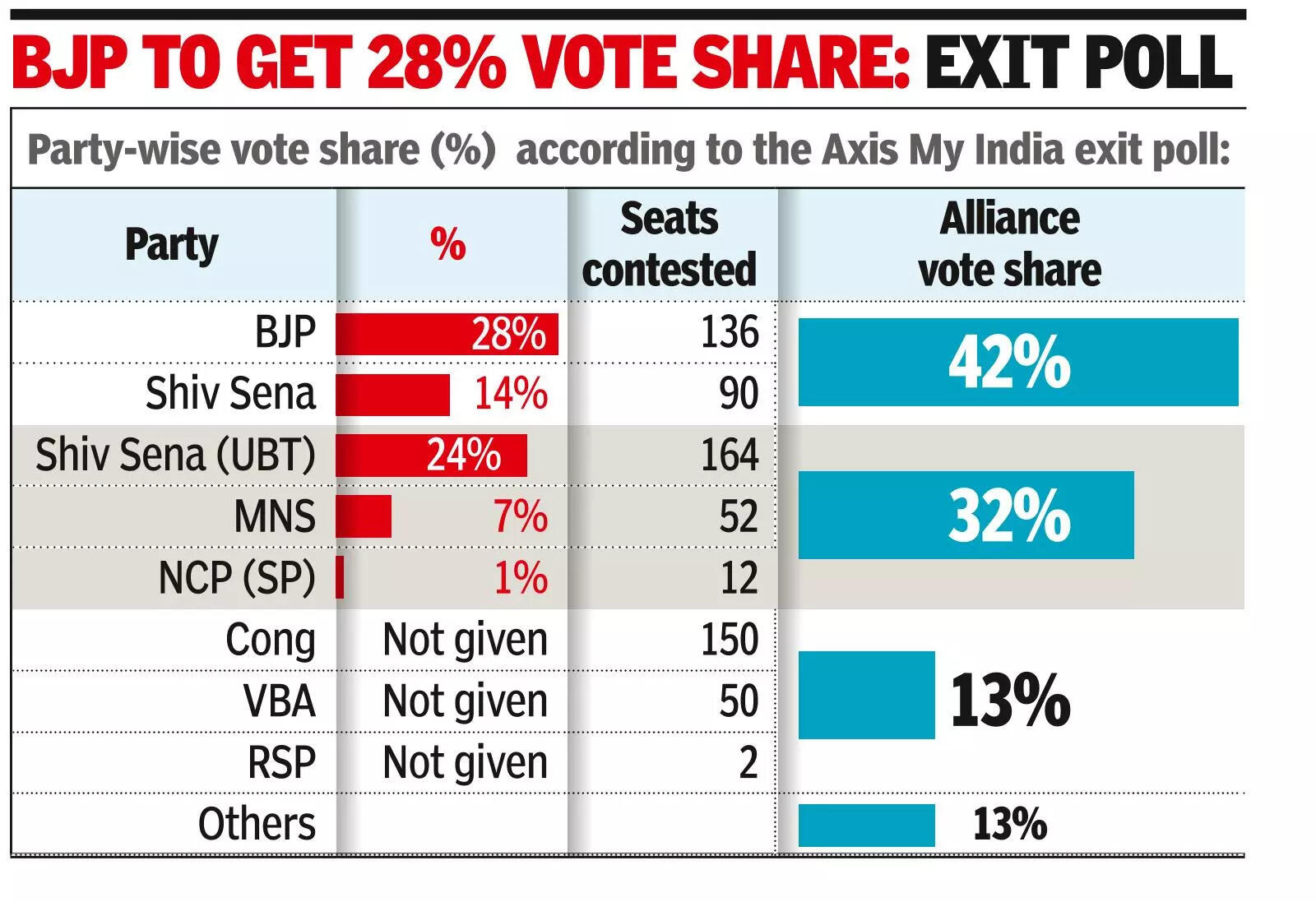 Suspend poll chief, demands Oppn; CM dubs it ‘blame game’