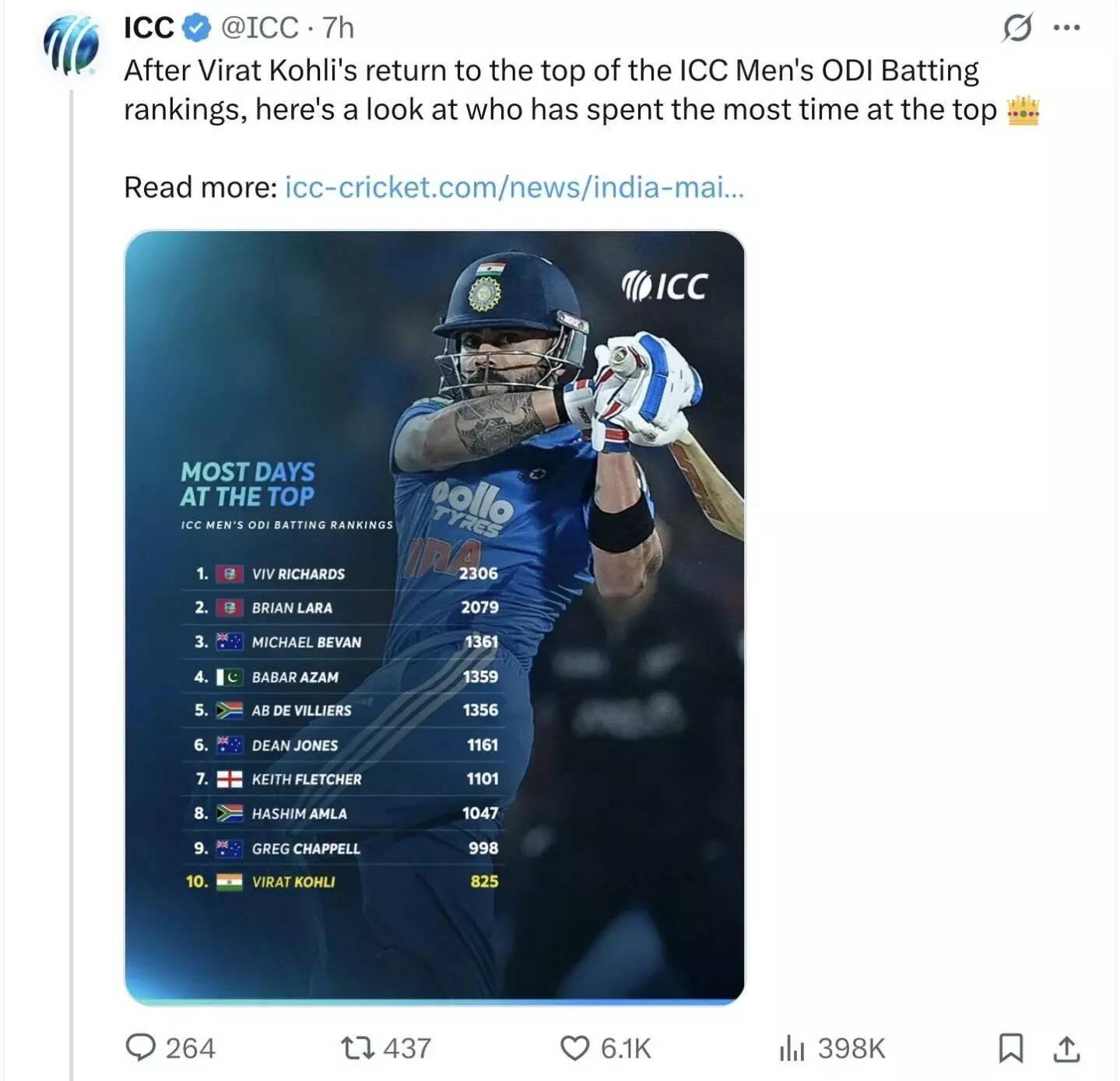 ICC's deleted post