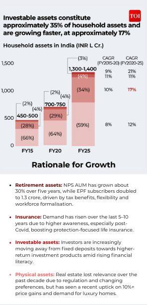 Data credit: Bains & Groww report