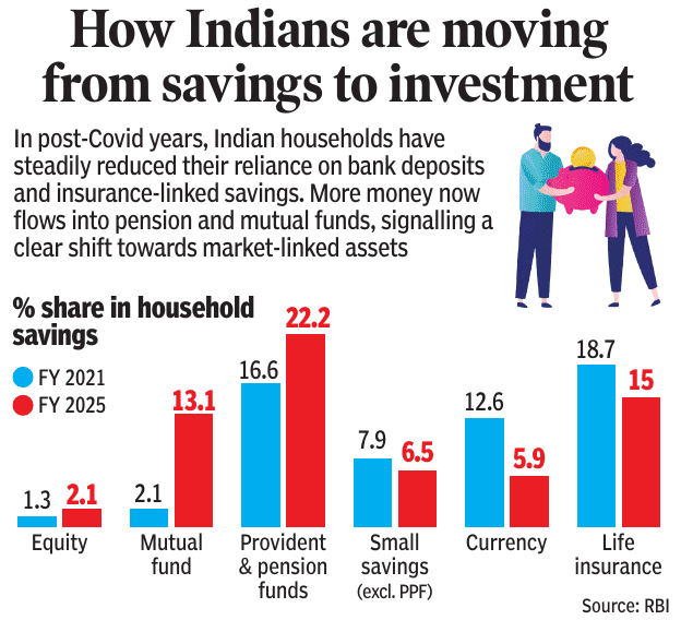 Savers to investment