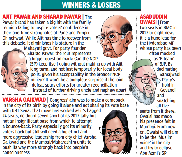 Winners &amp; losers