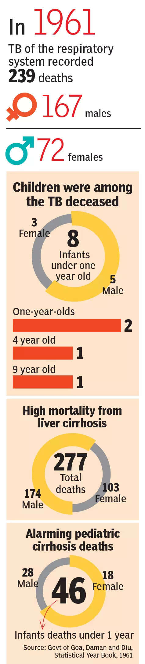 Alcohol In Numbers