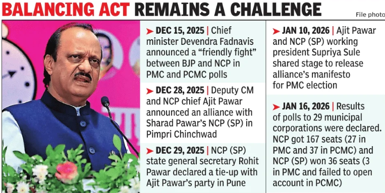Ajit Pawar meets uncle; tie-up to continue for Feb 5 ZP polls
