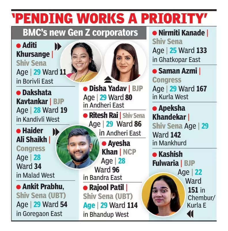 12 Gen Z corporators want to hit the ground running