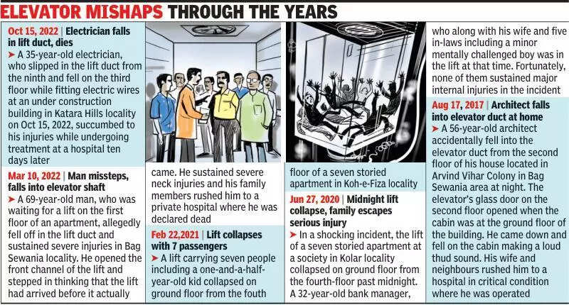 Body of 77-year-old found in lift, adds to city’s history of elevator accidents