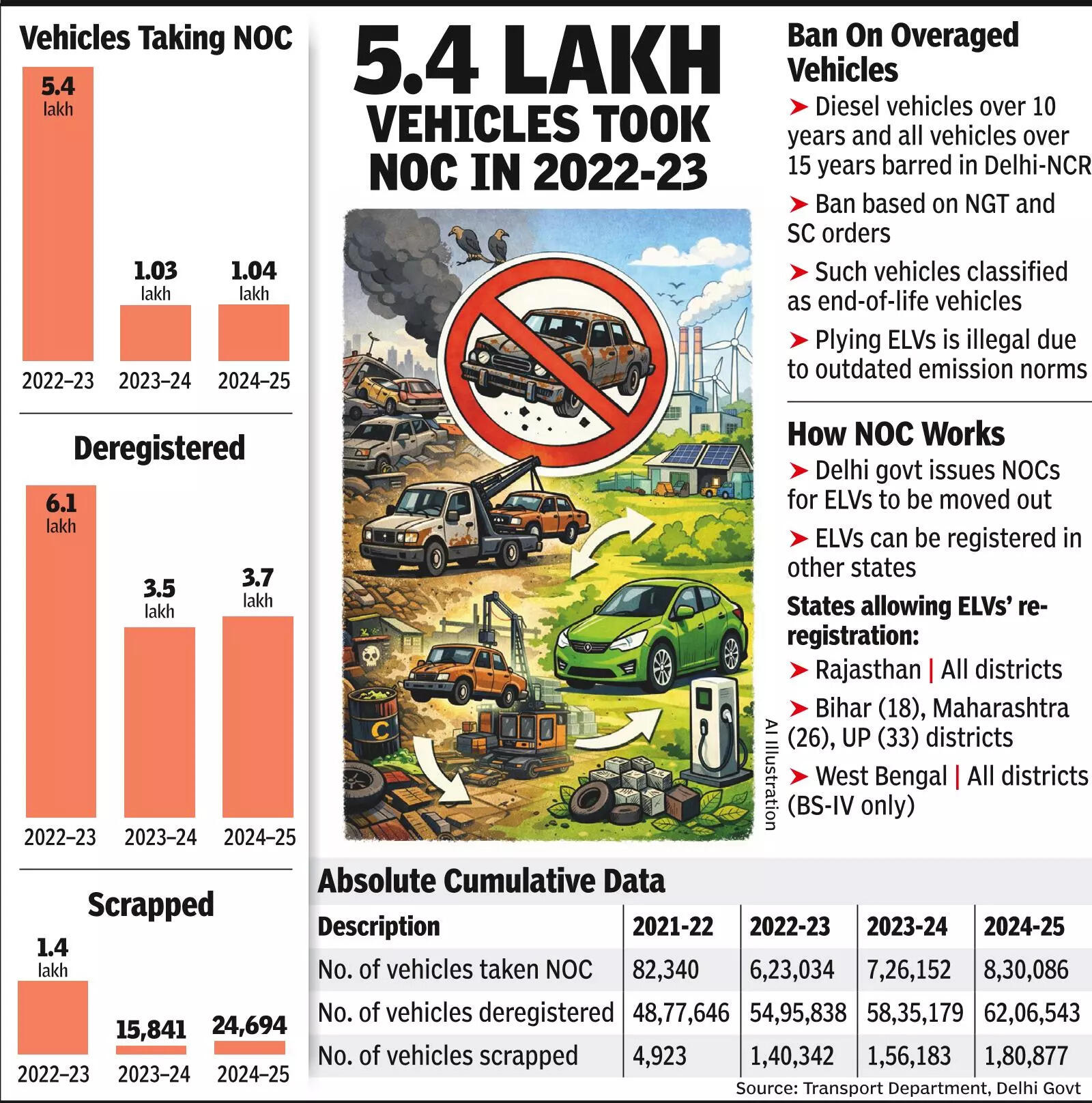  8 Lakh Certificates Issued In Four Years