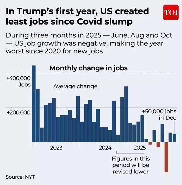 US jobs data