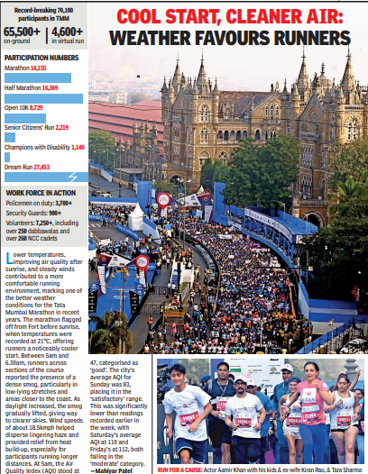 Tata Mumbai Marathon