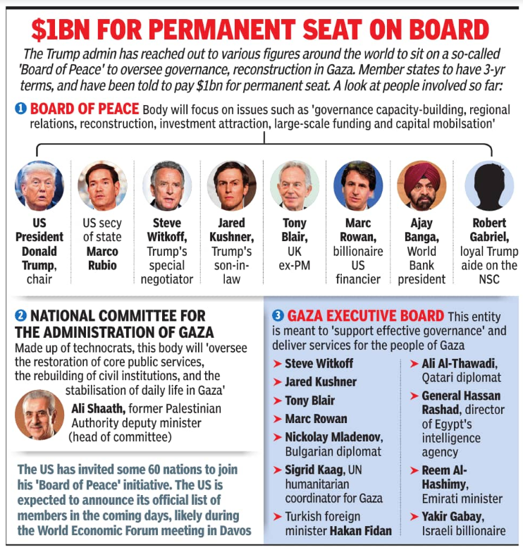 board of peace