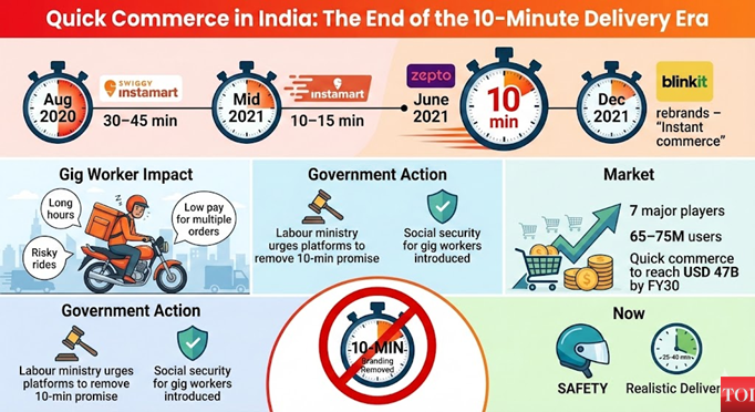 10-minute delivery era ends